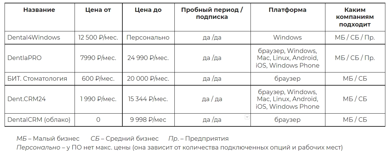 Таблица с основными параметрами CRM